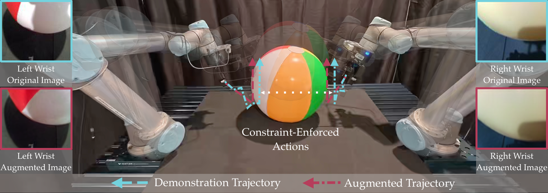 D-CODA: Diffusion for Coordinated Dual-Arm Data Augmentation